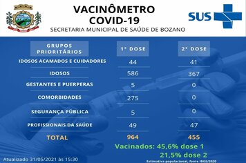 Bozano amplia população vacinada contra o Coronavirus