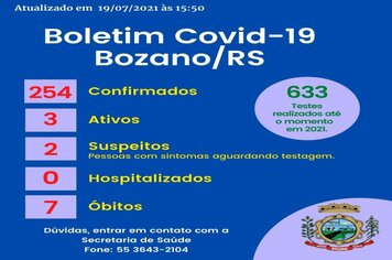 Bozano registra queda nos números ativos de Covid-19