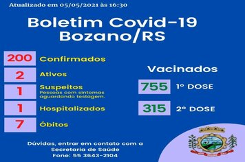 Boletim mostra queda de casos ativos da Covid-19 em Bozano