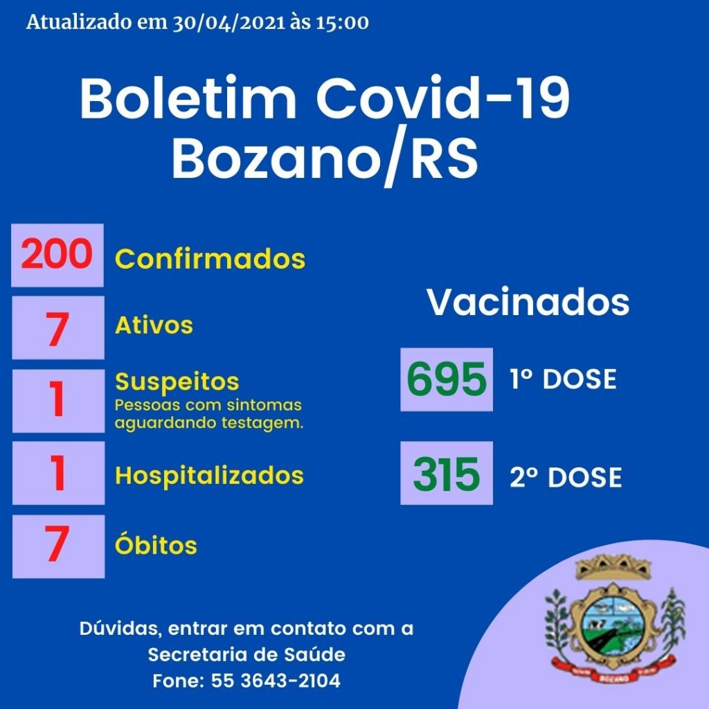 Secretaria da Saúde edita novo boletim epidemiológico