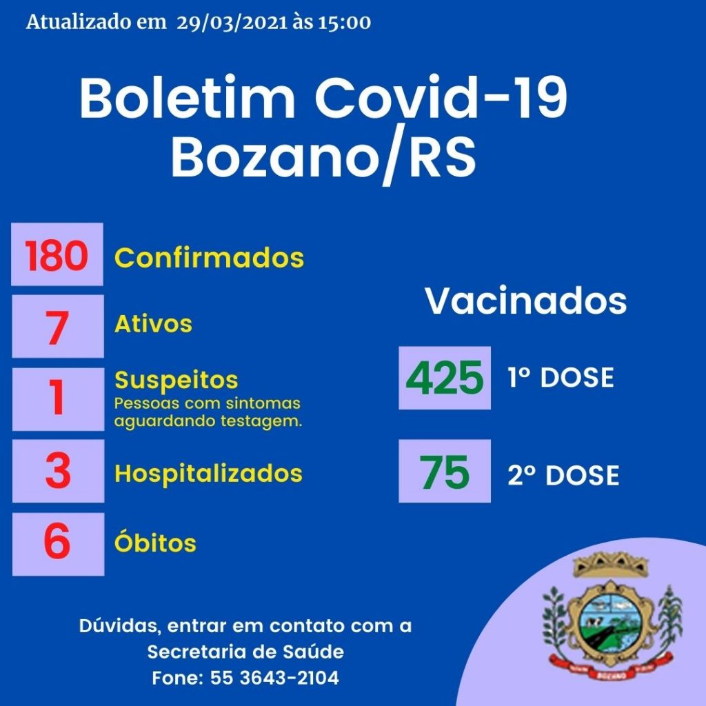 Boletim epidemiológico Covid-19